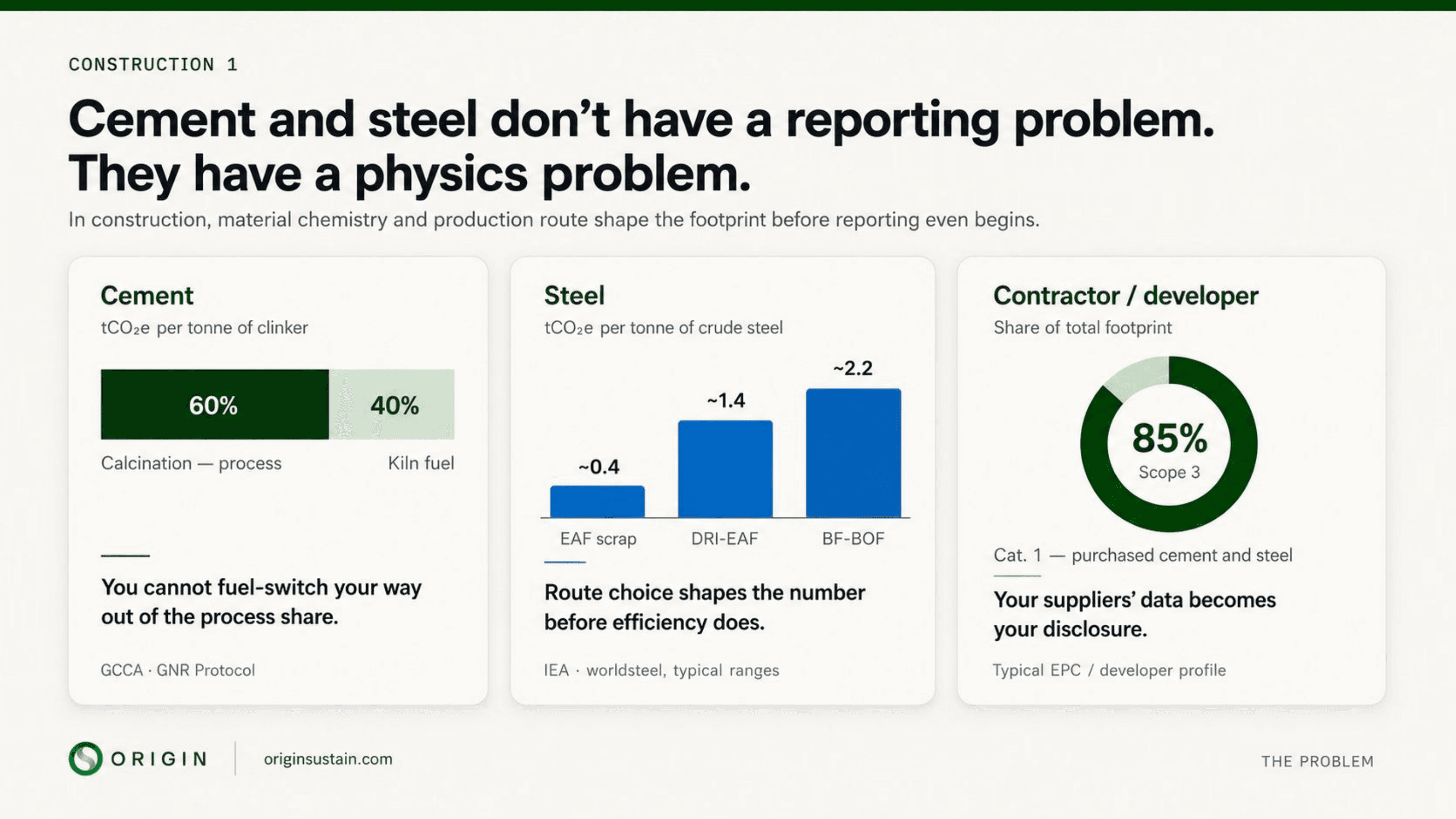 Industrial Physics and Carbon Accounting for Steel and Cement