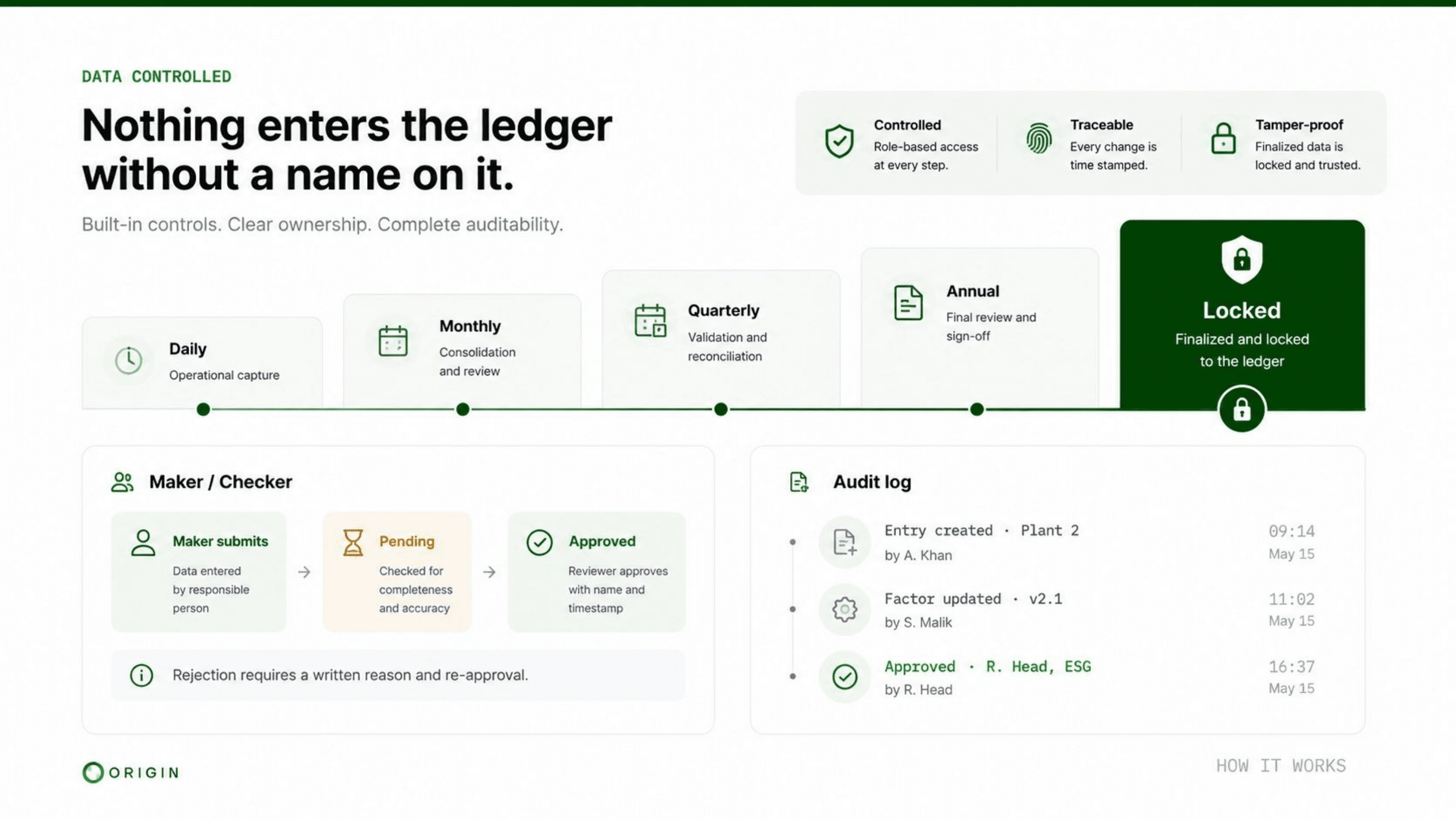 Origin Maker/Checker Architecture